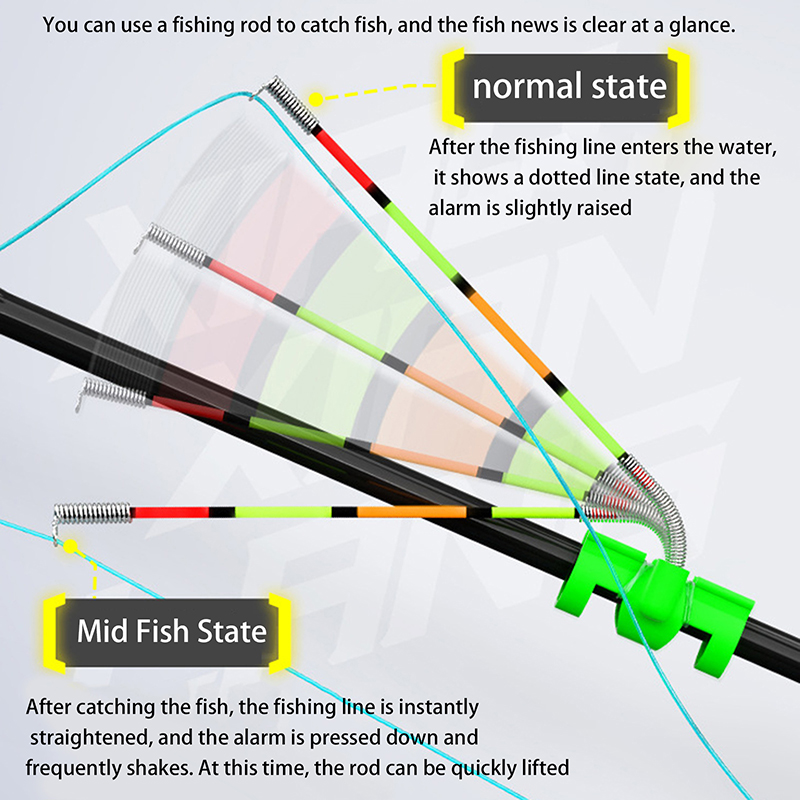 Fishing Lure Kit - 夜釣り用取り外し可能な防水釣り竿照明スティック釣りバイトベルアラームインジケーターフロートタックルルアーロッド用
